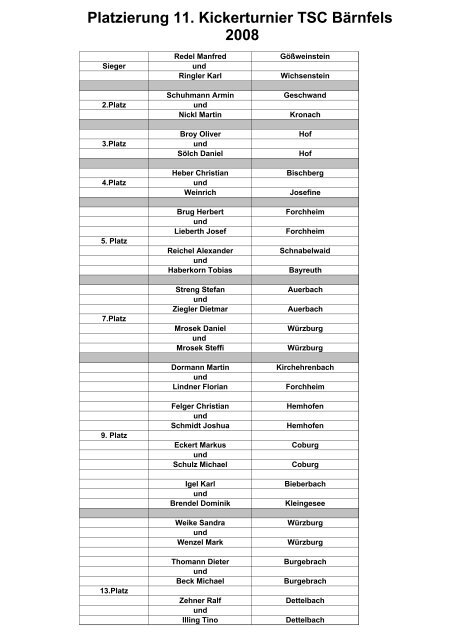 Platzierung 11. Kickerturnier TSC Bärnfels 2008