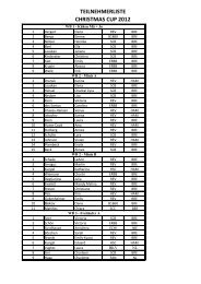 TEILNEHMERLISTE CHRISTMAS CUP 2012