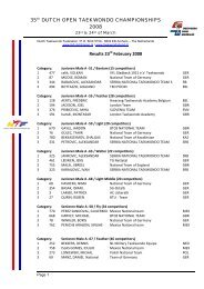Competitors per category - 35th Dutch Open Taekwondo ...