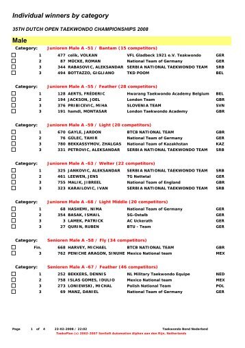 Male Individual winners by category