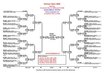 German Open 2008