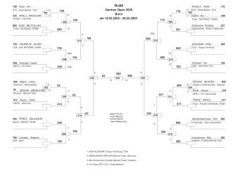 20050219-20 German Open 2005 - Poollisten