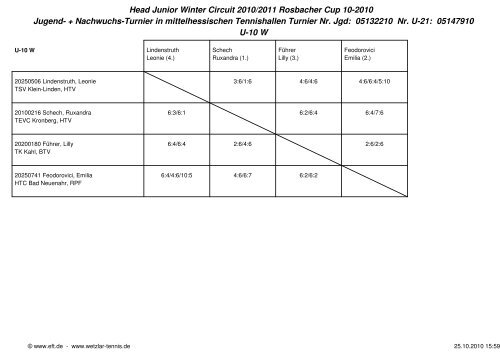 Head Junior Winter Circuit 2010/2011 Rosbacher Cup 10-2010 ...