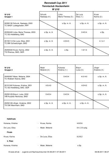 Rennstadt Cup 2011 Tennisclub Hockenheim W U10