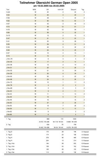 german open.pdf - TG Hamburg-Nord