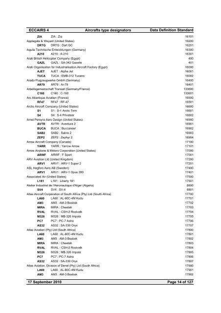 Aircraft type designators by manufacturer - SKYbrary