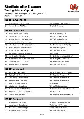 Startliste TGC 2011 - RRC Twisting Grizzlies e.V., Böblingen