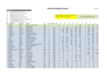 Deutsche Rangliste Damen - DSQV - Deutscher Squash Verband