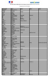 liste des projets par ordre alphabétique des noms