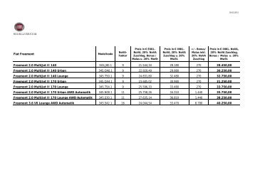 MODELLVERSION Fiat Freemont Freemont 2.0 MultiJet II 140 345 ...