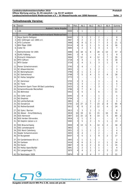 Protokoll - Landesschwimmverband Niedersachsen eV