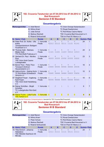 Anzeigen der Ergebnisse - Tanzsportclub Achern e.V.