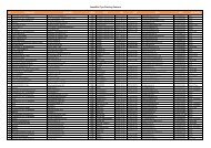 LeasePlan Tyre Planning Partners N° COMPANY ADDRESS CODE ...