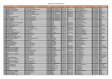 LeasePlan Tyre Planning Partners N° COMPANY ADDRESS CODE ...