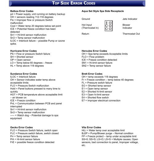 Top Side Error Codes 2nd Chance Spas
