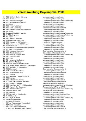 Der Endstand des Bayernpokals 2008 - LTVB