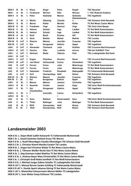 Landesmeister seit 1968 bis 2011