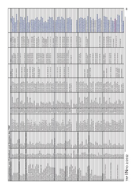 zum Download der PdF-Version - TRP