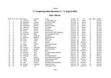 3. August 2003 Ultra 100 km - erzgebirgs-bike-marathon seiffen