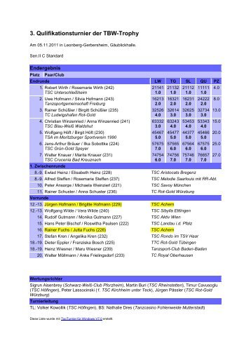 3. Qulifikationsturnier der TBW-Trophy - TSC Achern