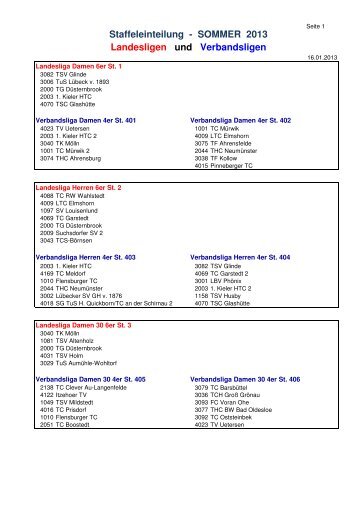 Staffeleinteilung - SOMMER 2013 Landesligen und Verbandsligen