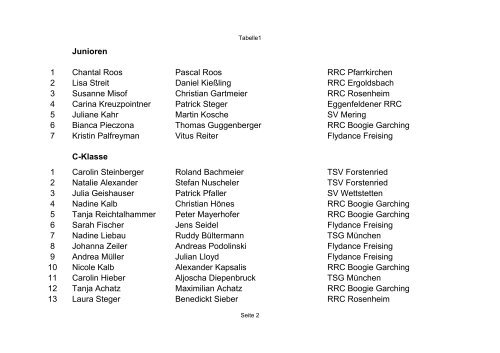 Ergebnisse Inntal Cup 2009 - TSG Inntal