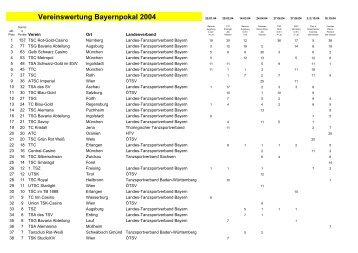 Hauptgruppe A Standard Bayernpokal 2004 - LTVB