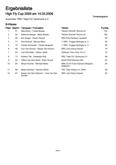 Ergebnisliste - RRC High Fly Dortmund eV