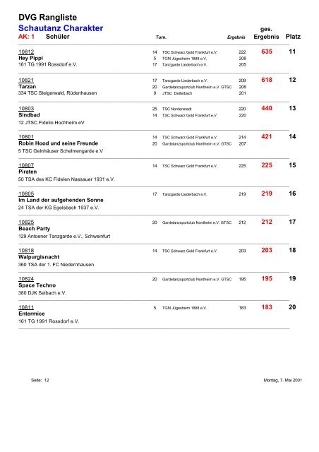 Rangliste 2000 - DVG