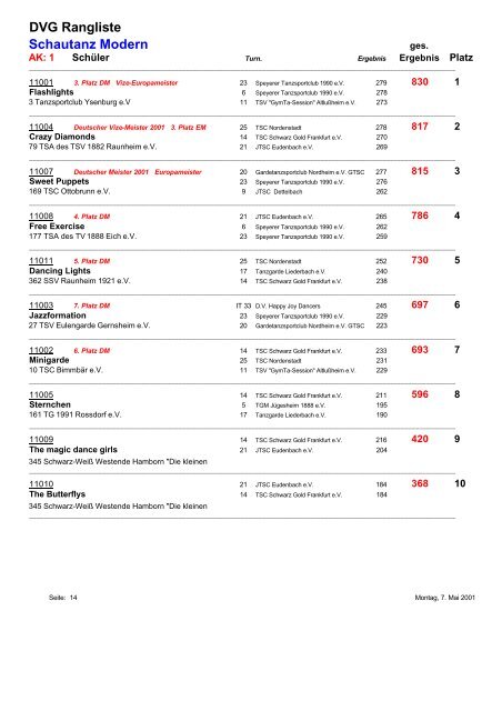 Rangliste 2000 - DVG