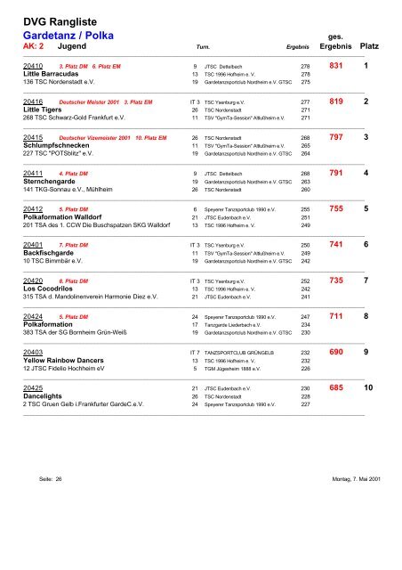 Rangliste 2000 - DVG