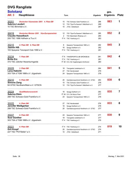 Rangliste 2000 - DVG