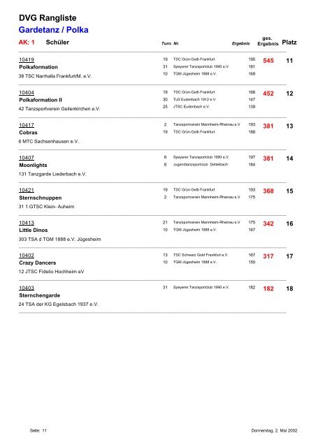 DVG Rangliste Gardetanz Marsch