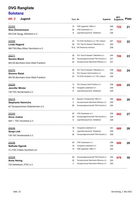 DVG Rangliste Gardetanz Marsch