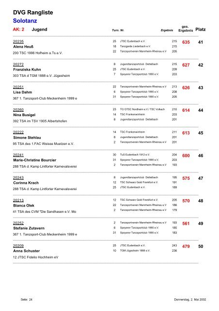 DVG Rangliste Gardetanz Marsch