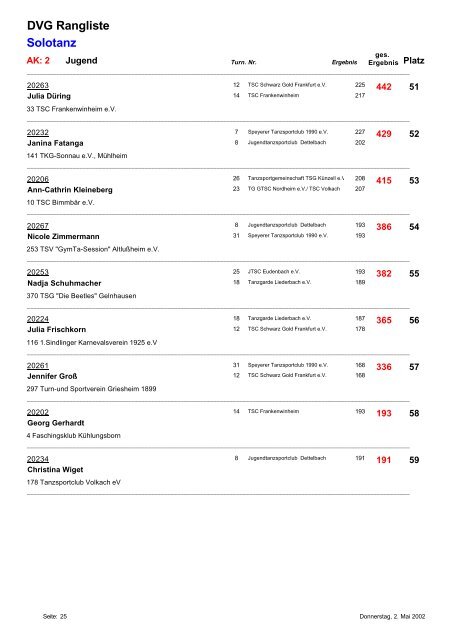 DVG Rangliste Gardetanz Marsch