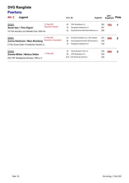 DVG Rangliste Gardetanz Marsch