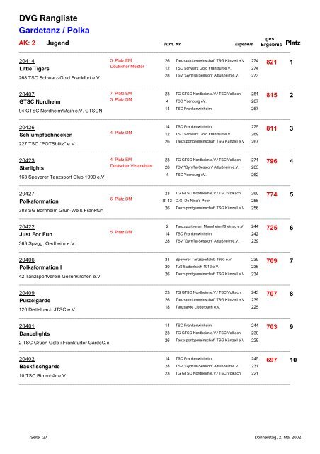 DVG Rangliste Gardetanz Marsch