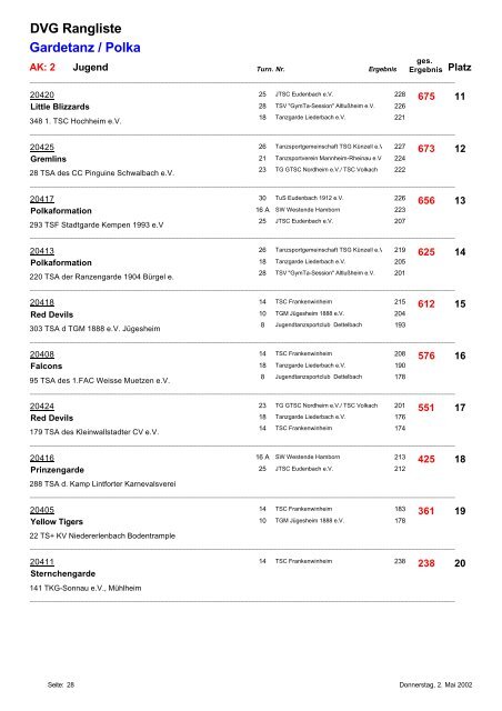 DVG Rangliste Gardetanz Marsch