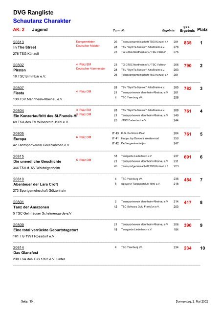 DVG Rangliste Gardetanz Marsch