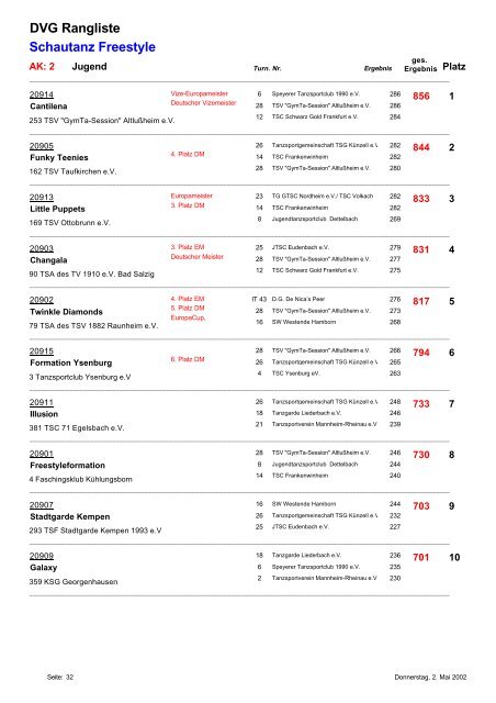 DVG Rangliste Gardetanz Marsch