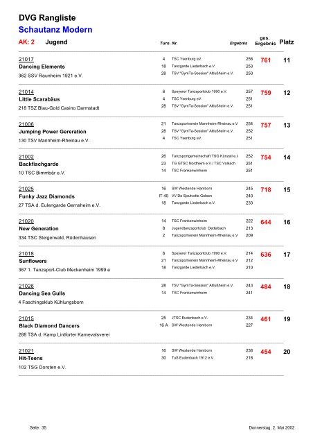 DVG Rangliste Gardetanz Marsch