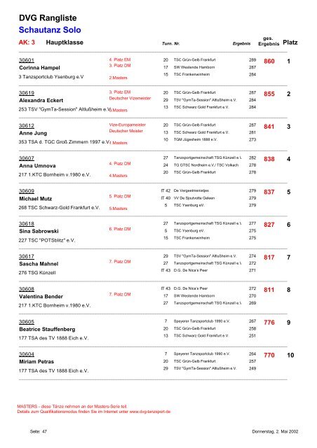 DVG Rangliste Gardetanz Marsch