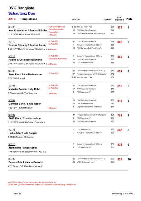 DVG Rangliste Gardetanz Marsch