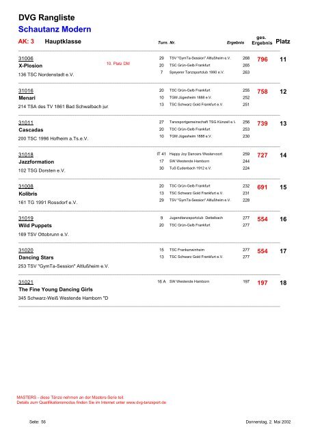 DVG Rangliste Gardetanz Marsch