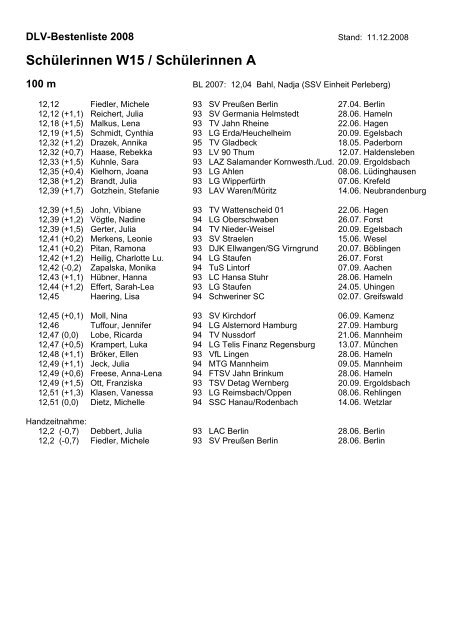 Schülerinnen W15 / Schülerinnen A