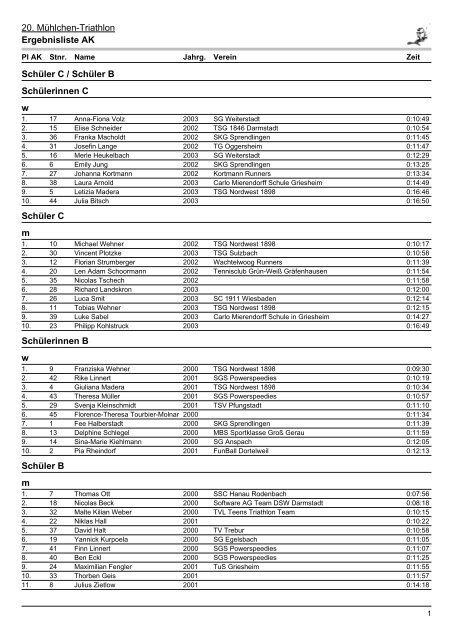 Altersklasse - SGA Triathlon