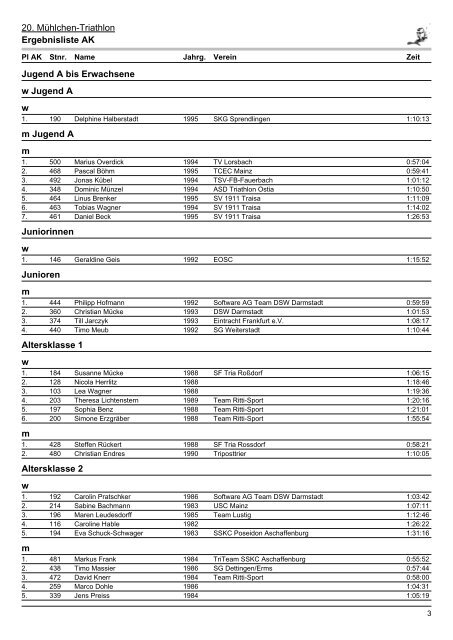 Altersklasse - SGA Triathlon