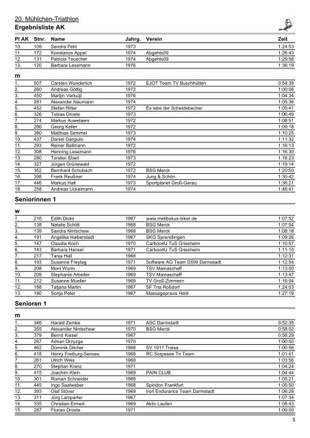 Altersklasse - SGA Triathlon