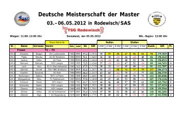 Deutsche Meisterschaft der Master 03.-06.05.2012 ... - Polska Sztanga